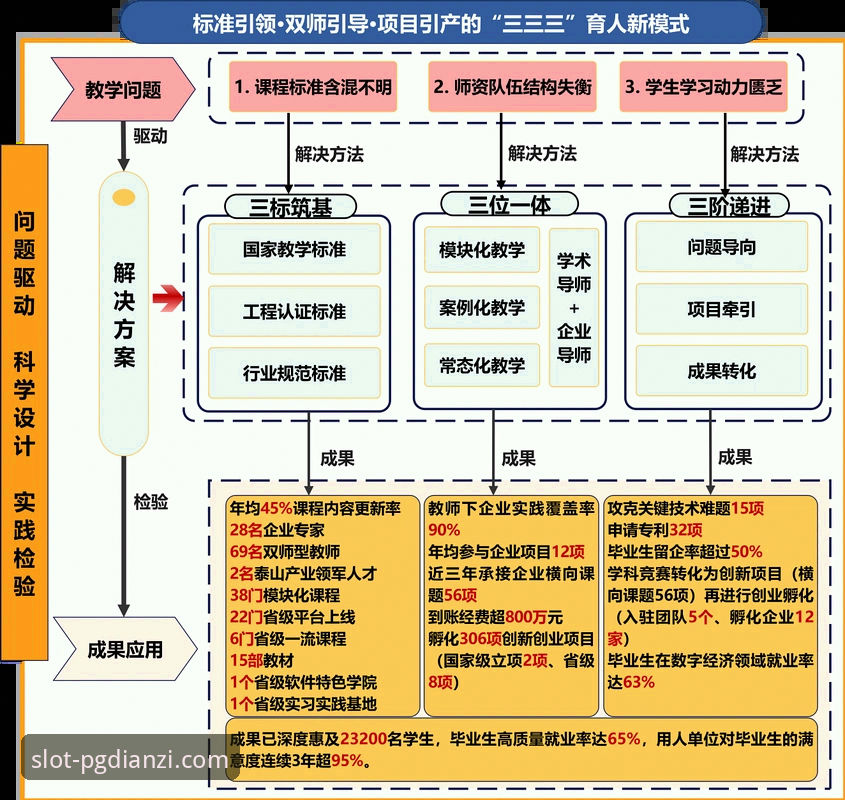 3大关键转折：山西97-94横扫青岛晋级八强，PG电子平台用户直呼过瘾