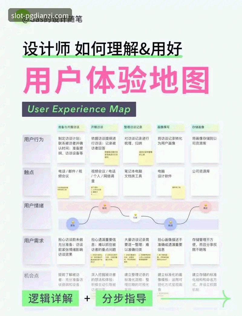 PG电子娱乐平台推荐 PG电子平台资深用户实测心得:2026最新版入口体验与避坑指南